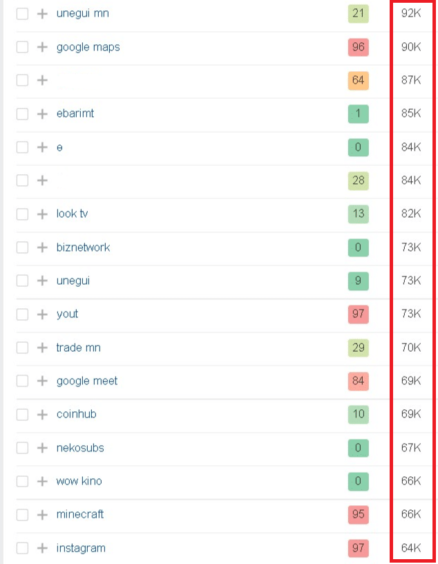 SEO Mongolia top
