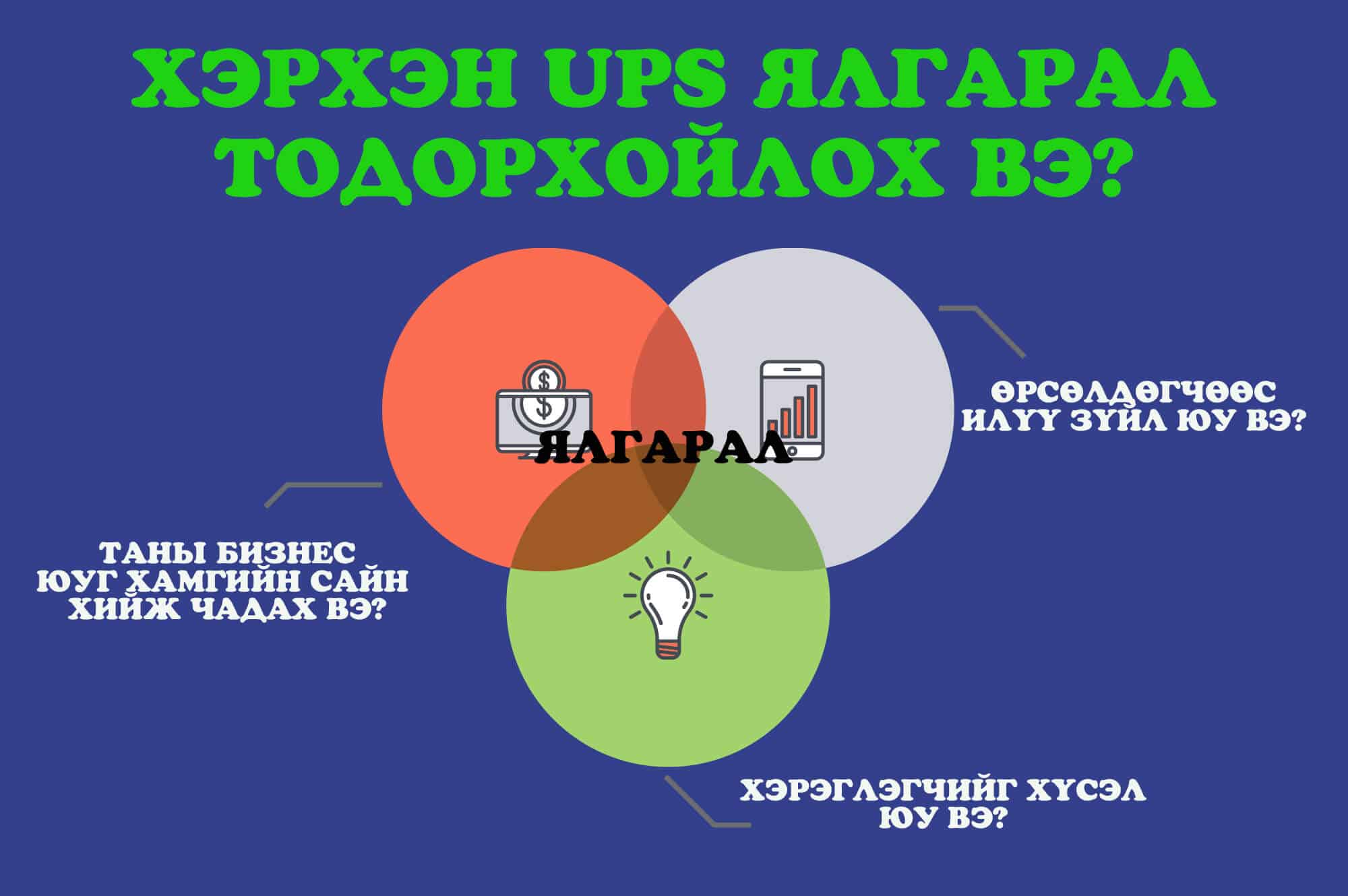 Брэндийн ялгарал яагаад чухал вэ? 7 жишээ