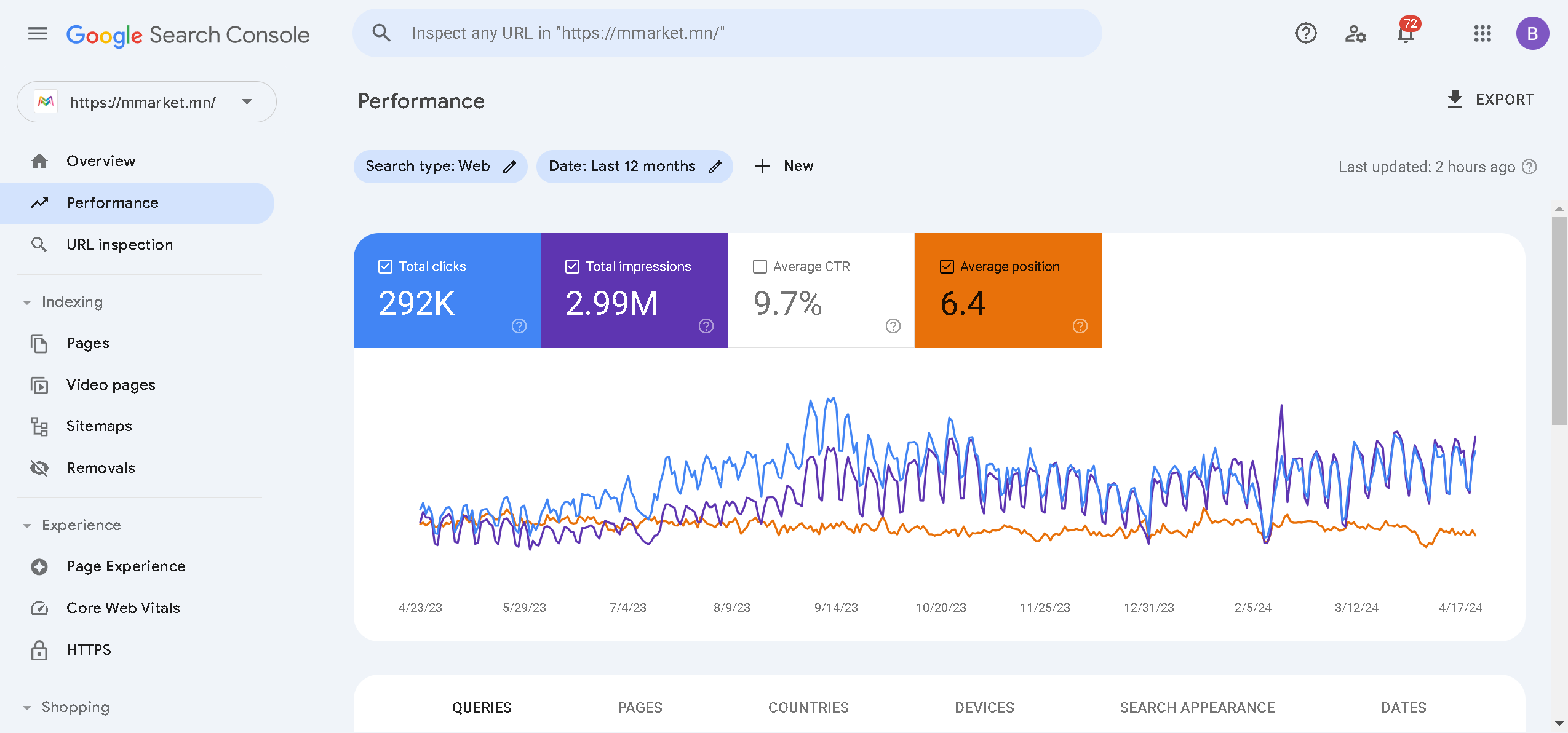 mmarket.mn — Webhiine Google SEO кэйс: 3 сард органик трафик +473%, Google #1 байр