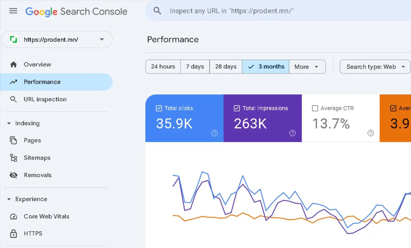 Prodent.mn — Webhiine эмнэлгийн вэбсайт + CRM + SEO кэйс: Google Top 3 байр, борлуулалт хэмжих