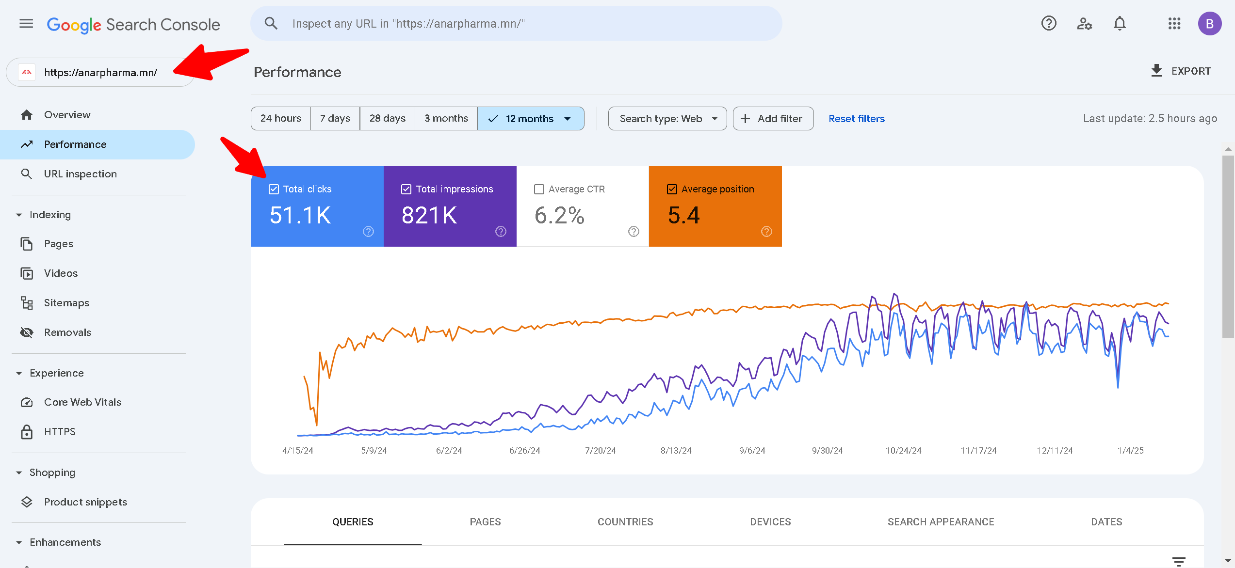 Anarpharma.mn — Webhiine SEO кэйс: 51,000 органик клик/сар, эмийн салбарын Google хайлт